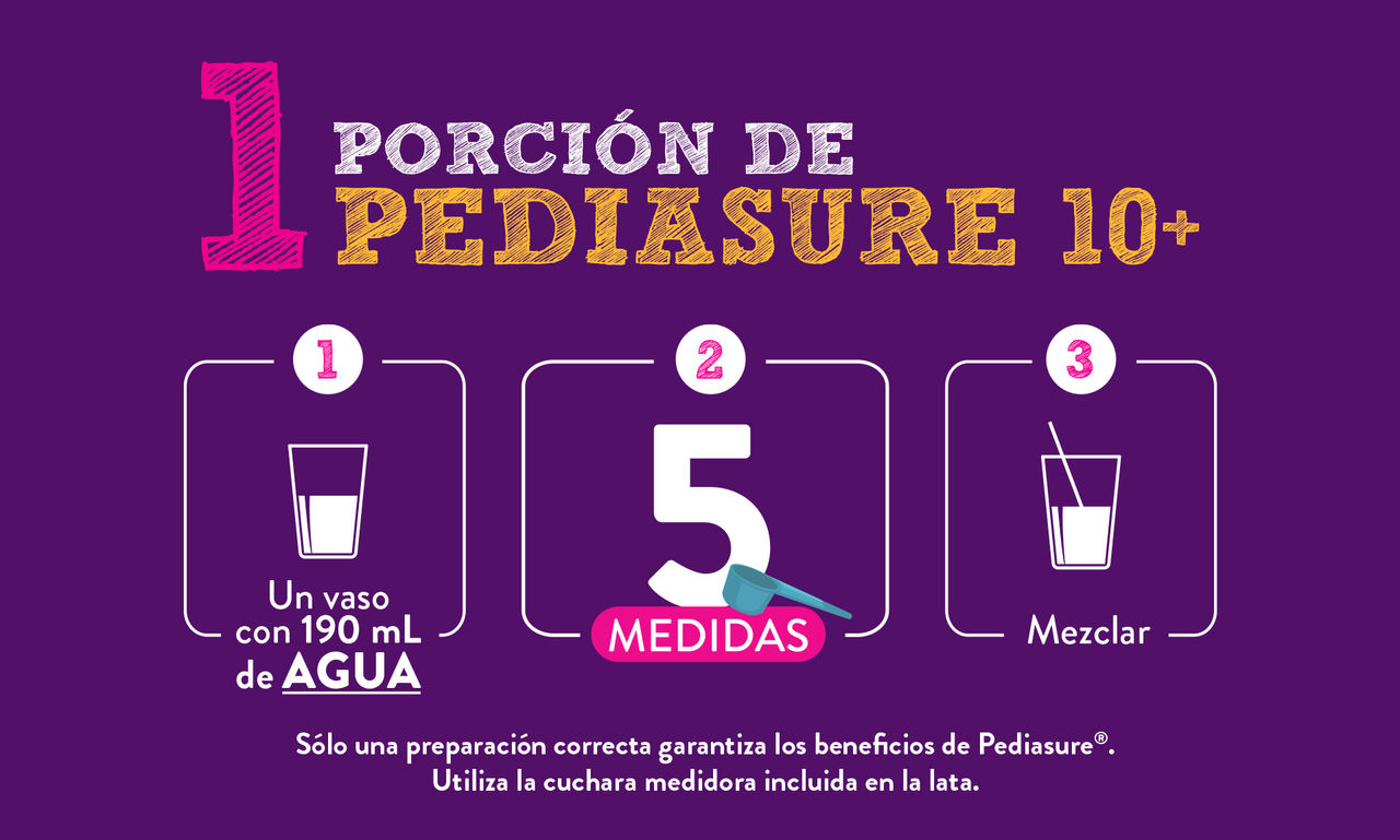 Infografia pediasure 10+ polvo